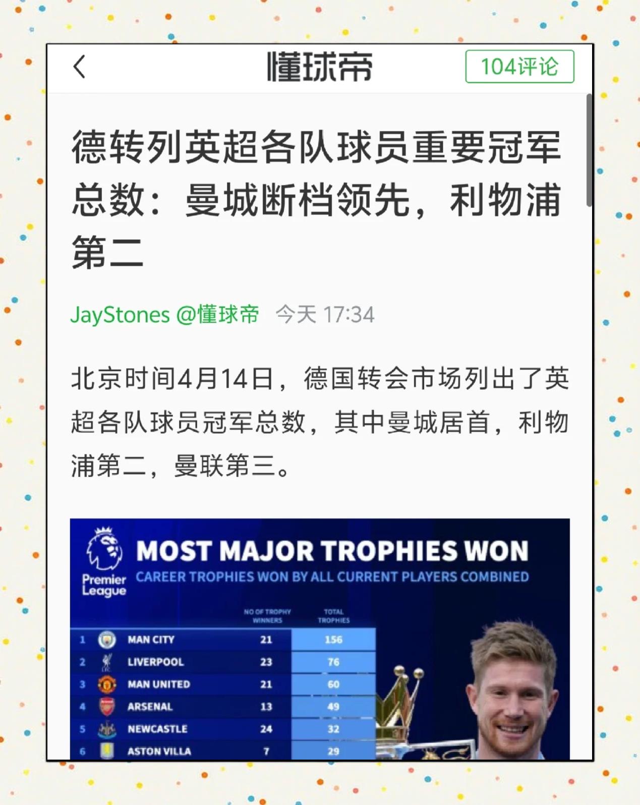 利物浦6-1大胜：继续领跑英超积分榜