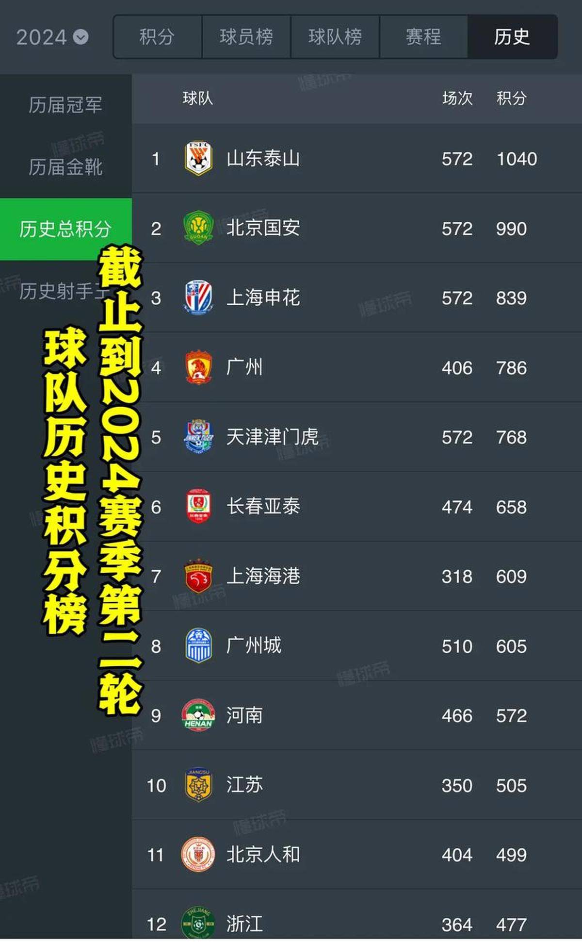 开云体育直播-竞争激烈的中超积分榜，球队实力对比