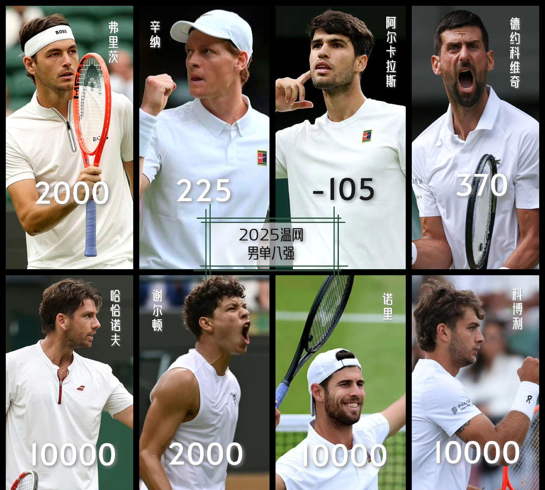 美网翻盘温网,纳达尔扛起全队 美网翻盘温网,纳达尔扛起全队